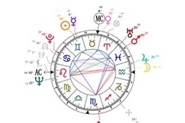 Marischa - astrološka natalna karta