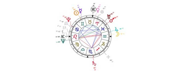 Marischa: astrološka natalna karta - Kuponko.si