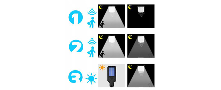 Solarna stenska 108 COB LED cestna svetilka  - Kuponko.si