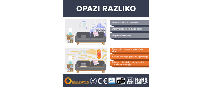 Brezžični termostat za IR panele - Kuponko.si