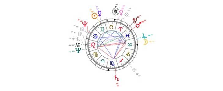 Izdelava astrološke natalne karte - Kuponko.si