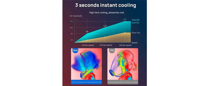 NeckFan, prenosni ventilator za okoli vratu - Kuponko.si