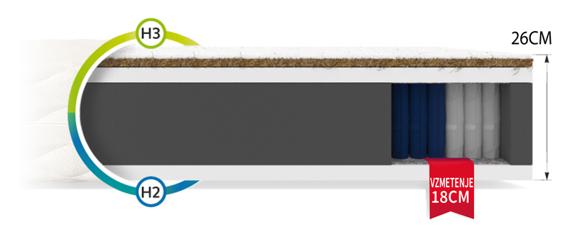 Vrhunska vzmetnica Königsmann COMFORT, višina 25 cm - Kuponko.si