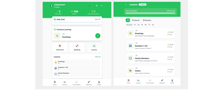 Spletni tečaj tujega jezika Lingzio AI - Kuponko.si