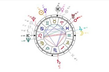Izdelava astrološke natalne karte